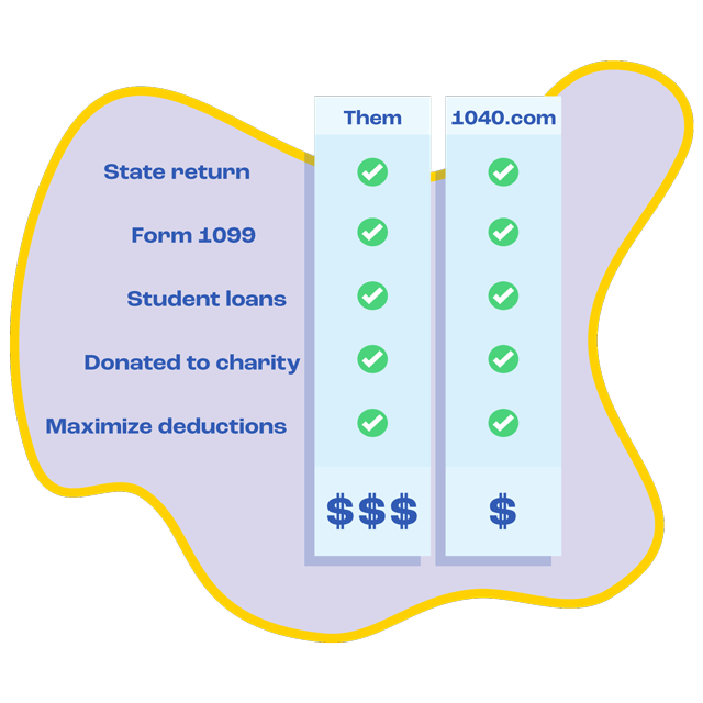 Price Chart - Heartland Tax Service